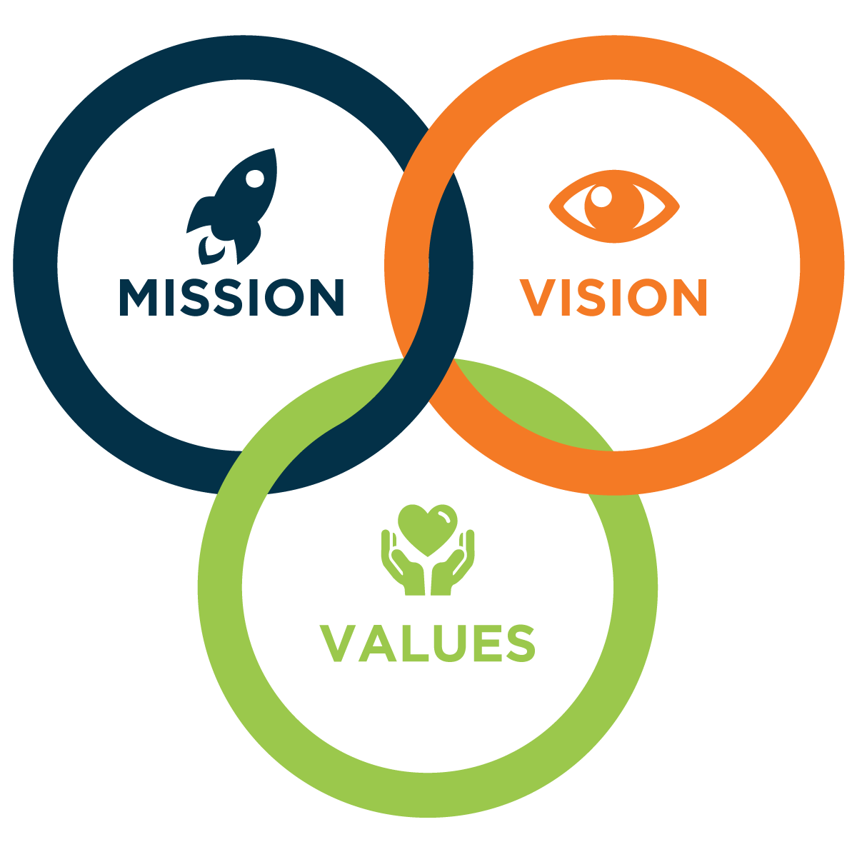 Mission, Vision et Valeurs d'Inimex - Notre engagement dans le commerce international
